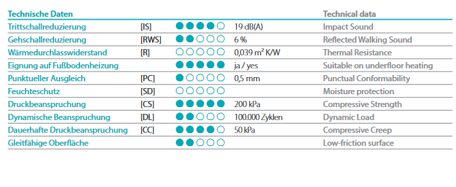 Kork-Trittschalldämmung | 10 Meter | 2 mm Kork-Trittschalldämmung | 10 Meter | 2 mm